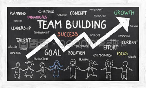 隨著團隊建設(shè)的發(fā)展