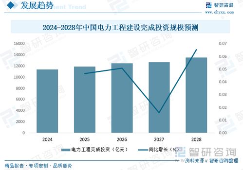 2023年中國電力工程建設產業全景分析 碳達峰 碳中和進程加快,為行業發展注入新動力