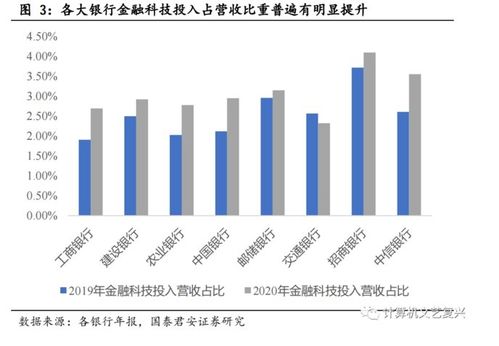 央行推進金融信息基礎設施建設，行業迎來發展新機遇